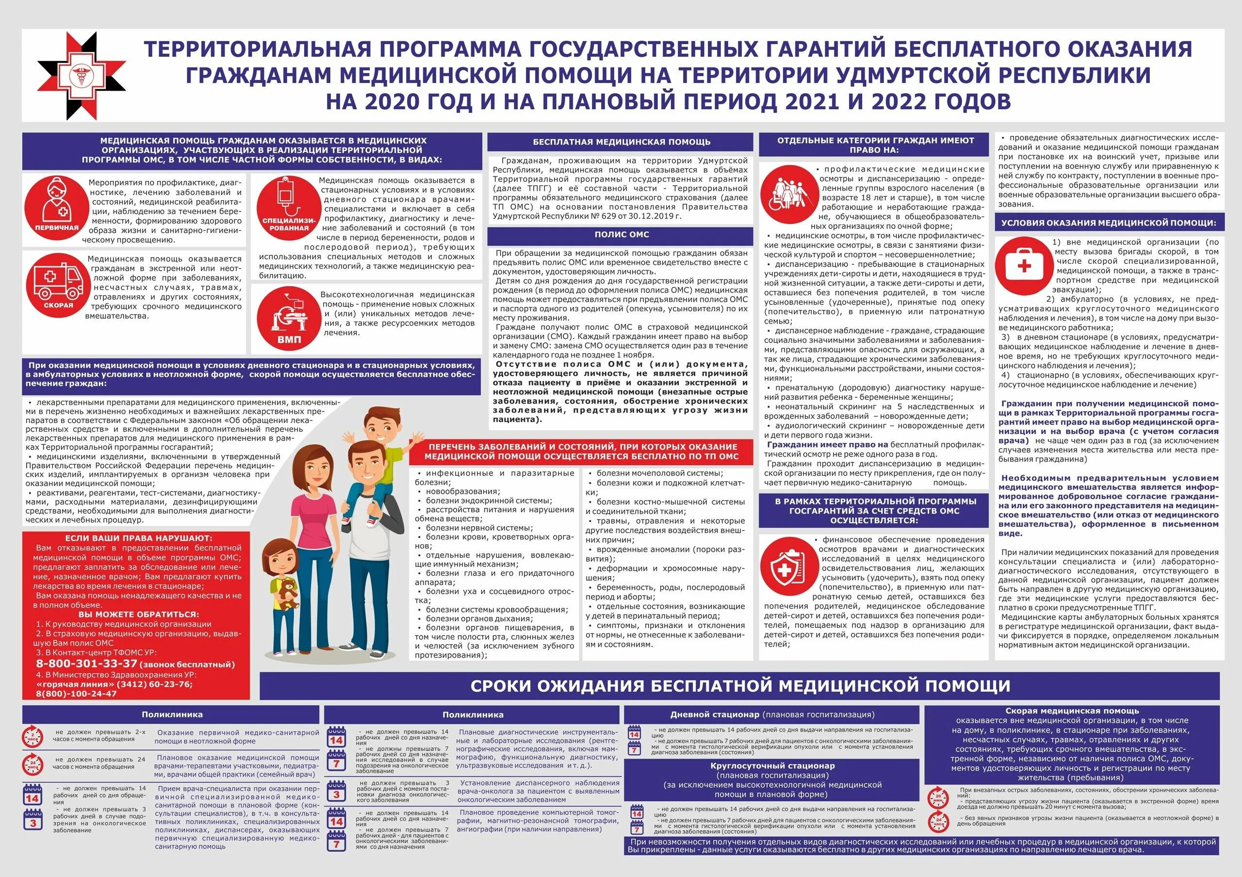 Порядок организации медицинской помощи. Условия оказания медицинской помощи. Программа государственных гарантий ОМС. Условия предоставления медицинской помощи.