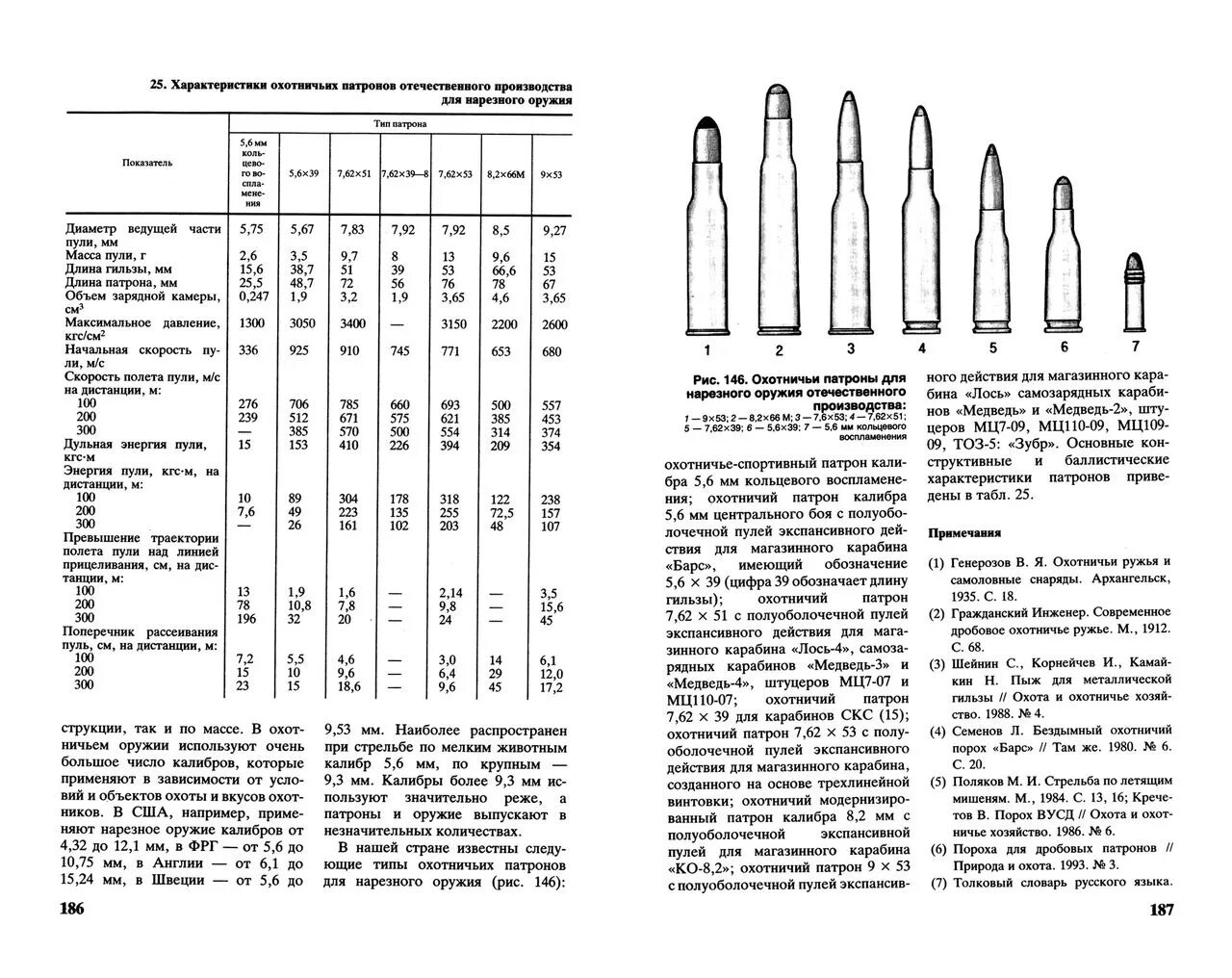 Охотничье ружье требования. Калибры охотничьих патронов таблица. Типы пуль для нарезного охотничьего оружия. Калибры охотничьих карабинов таблица. Таблица калибров патронов для нарезного оружия.