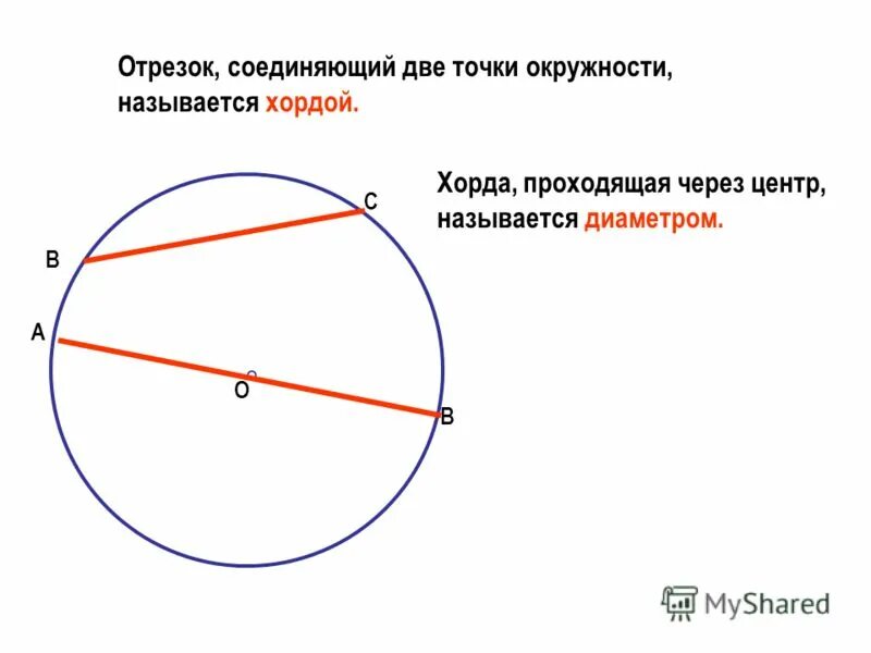 Дуга называется если отрезок соединяющий ее концы. Отрезок соединяющий две точки окружности. Отрезок соединяющий 2 точки окружности. Как называется отрезок сокдиняя две точки окружности. Хорда проходящая через центр окружности.