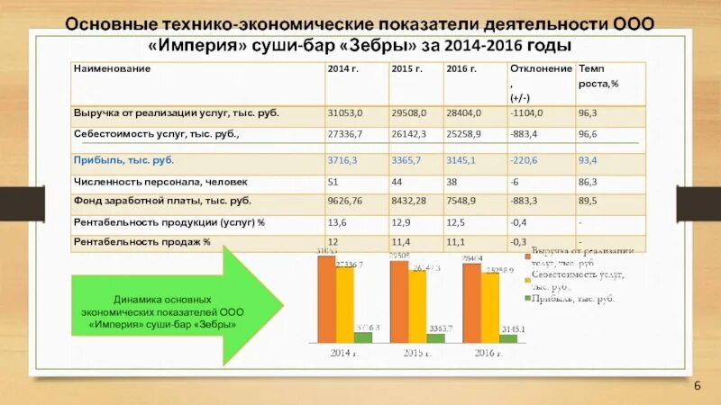 Основные технико-экономические показатели. Основные технико-экономические показатели деятельности. Основные технико-экономические показатели предприятия. Основные экономические показатели деятельности.