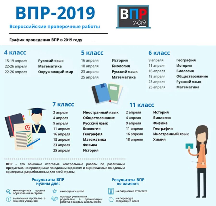 Человек радуется когда он взрослеет впр. ВПР. ВПР 2019 задания. ВПР экзамен. Предметы ВПР по классам.