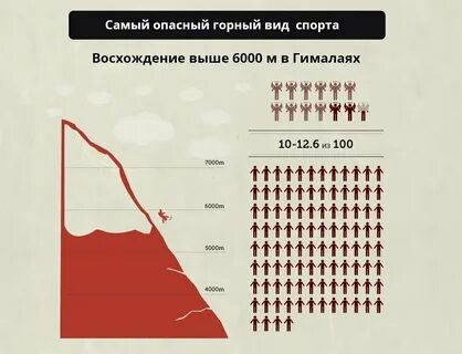 Какой самый опасный вид