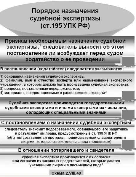 Упк следственные действия статьи. Алгоритм действий следователя при назначении судебной экспертизы.. Процессуальный порядок назначения экспертизы УПК РФ. Назначение и производство судебной экспертизы. Назначение судебной экспертизы в уголовном процессе.