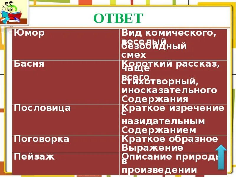 Юмор вид комического. Типы комического. Какие бывают комические виды. Виды комического примеры.