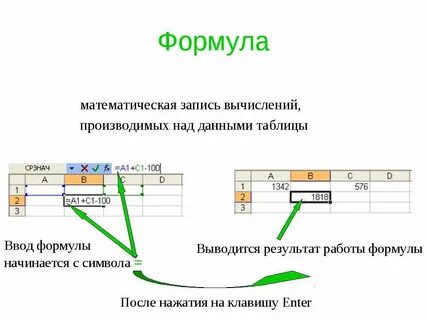 Формула электронной таблицы всегда начинается