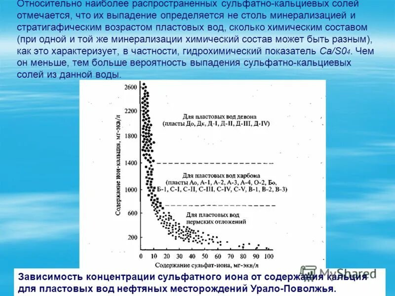 выпадение кальция в осадок