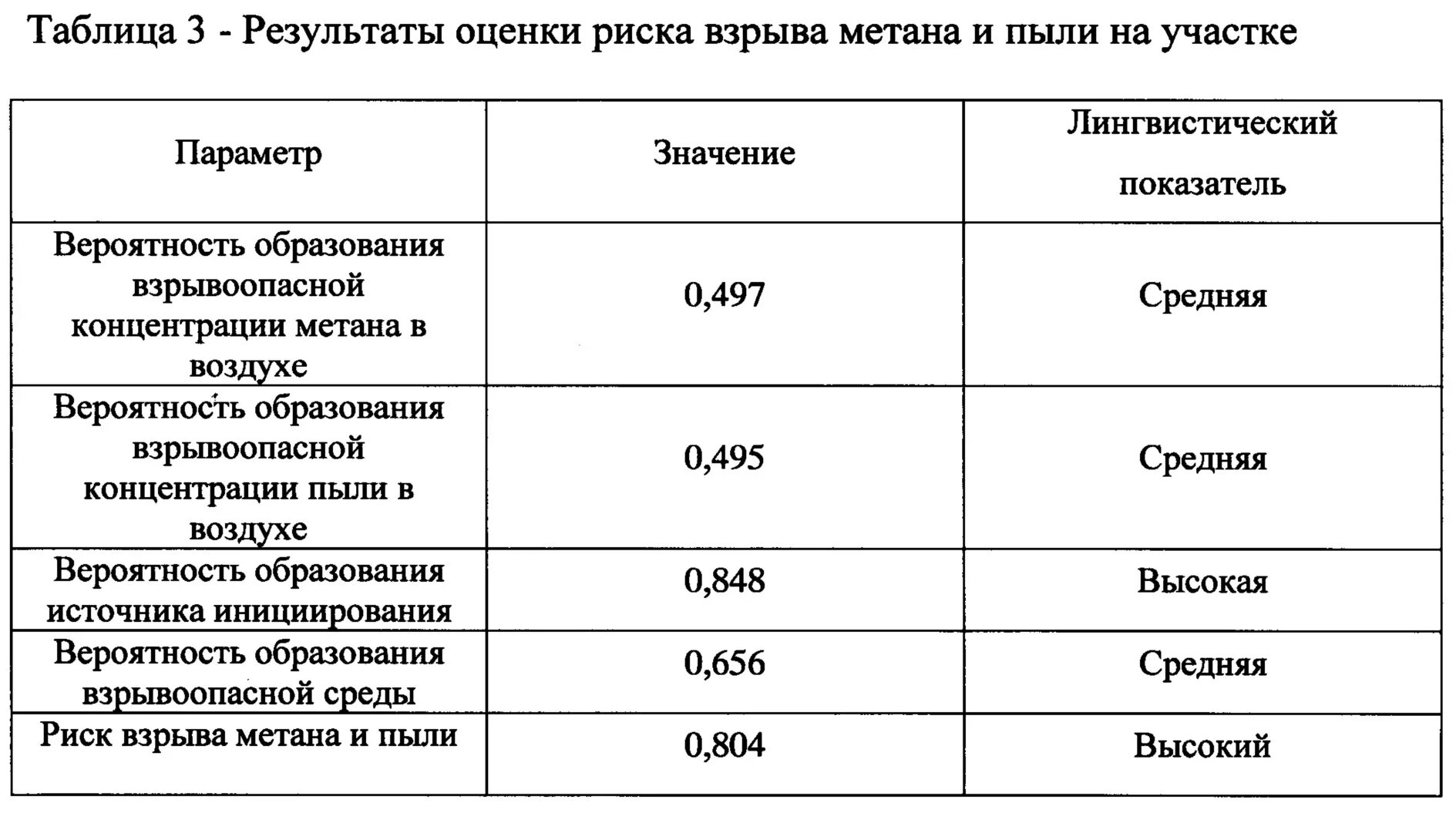 Метан содержание в воздухе. Взрывоопасная концентрация метана в воздухе. концентрация метана для взрыва. концентрация газа метана. взрывоопасность концентрация метана.