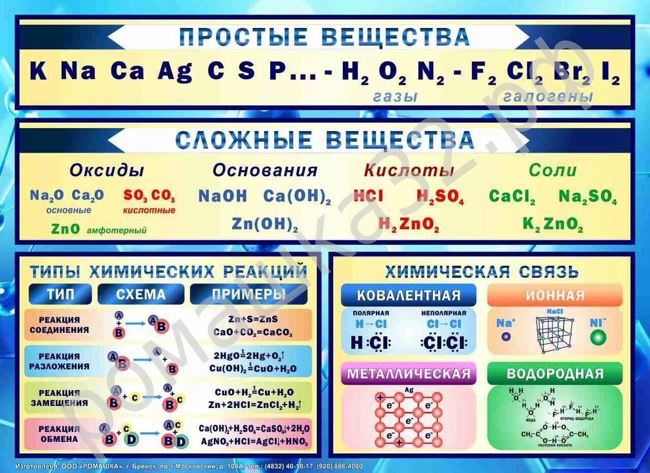 Виды химических соединений. Типы веществ в химии. Типы соединений в химии. В лы соединений в химии.
