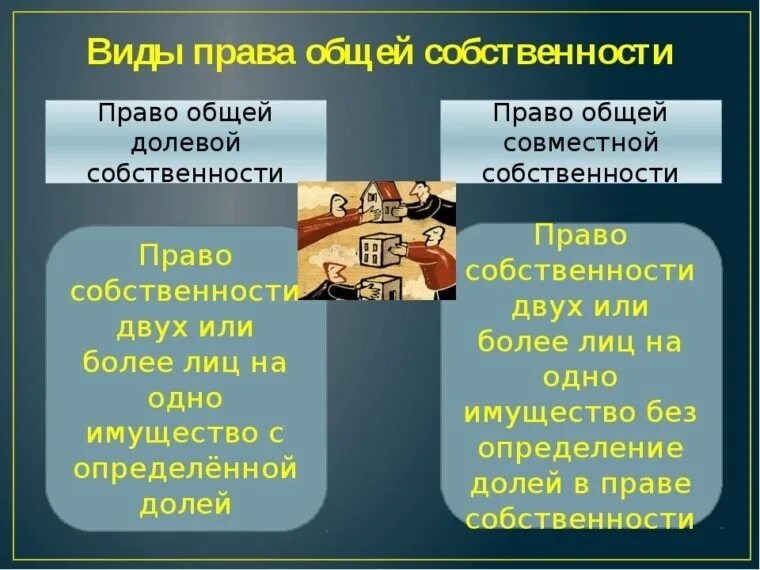 Долевое имущество гк. Право общей долевой и совместной собственности. Общая долевая собственность примеры. Виды общей совместной собственности. Право общей собственности виды.