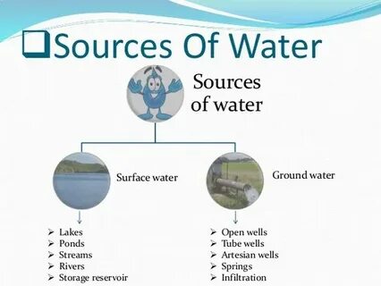 Source most