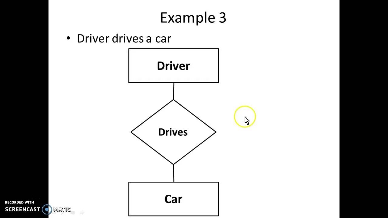 Simple diagrams