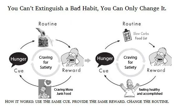 Change routine. Стоп рутина. рутина видит. routine_feelings.