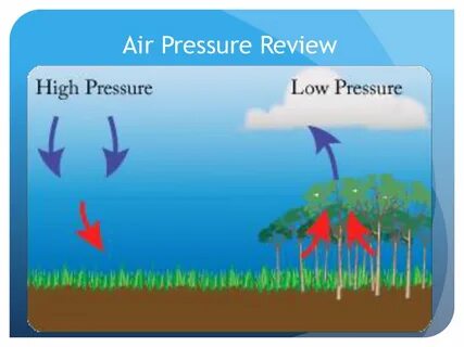 Low pressure