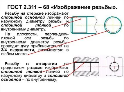 Изображение резьбы на чертежах обозначение резьбы