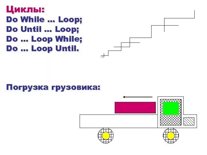 Do not do this until. Do loop while цикл. do loop until. do until цикл. basic loop until.