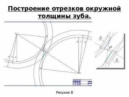 Вычисление и построение