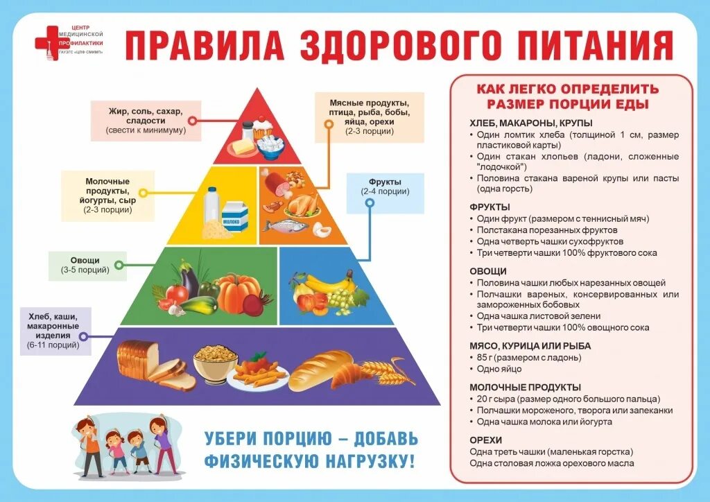 Основы здорового питания школьника. Новосибирский институт нии гигиены основы здорового питания. Основы рационального питания пирамида питания. Программа основы здорового питания. Принципы рационального (здорового) питания.