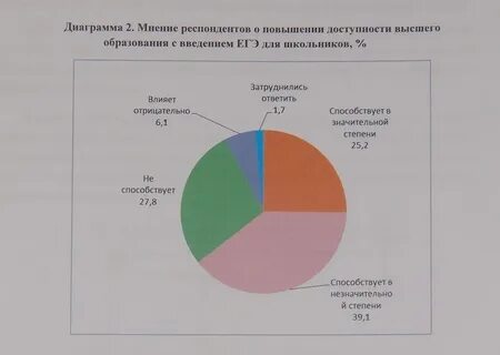 Диаграмма человека
