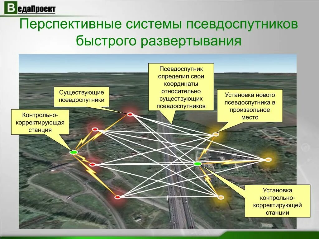 Сколько зон на сво. Контрольные станции ГЛОНАСС. Псевдоспутники. Локальная навигация по системе псевдоспутника. Контрольно-корректирующая станция ДГНСС.