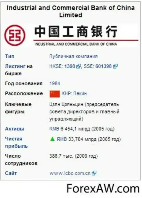 Платежи в bank of china. Реквизиты китайского банка. Национальный код китайского банка. Industrial and commercial Bank of China. БИК китайского банка.