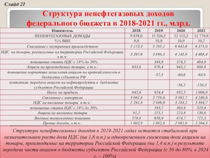 Рф 2021 сайт