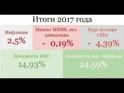Результаты 2017 года