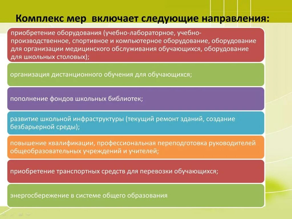 Перспектива образования организация. Перспективы образование в Казахстане. Перспективы развития образования. Перспективы образования. Проблемы и перспективы развития образования.