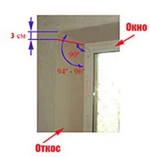 Каким должен быть угол откоса