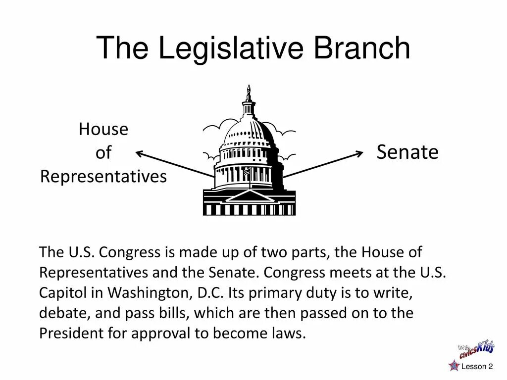 Legislative Branch in the USA. The Legislative Branch of Power in the USA. Legislative Power. Legislative Power USA.