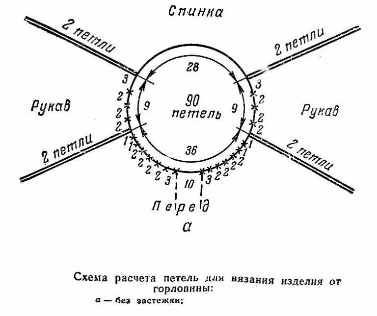 Кофта реглан схемы. Схемы расчета петель для вязания реглана сверху спицами. вязать реглан сверху спицами схема. схема вязания реглана спицами сверху для начинающих. схема вязания реглана сверху спицами.