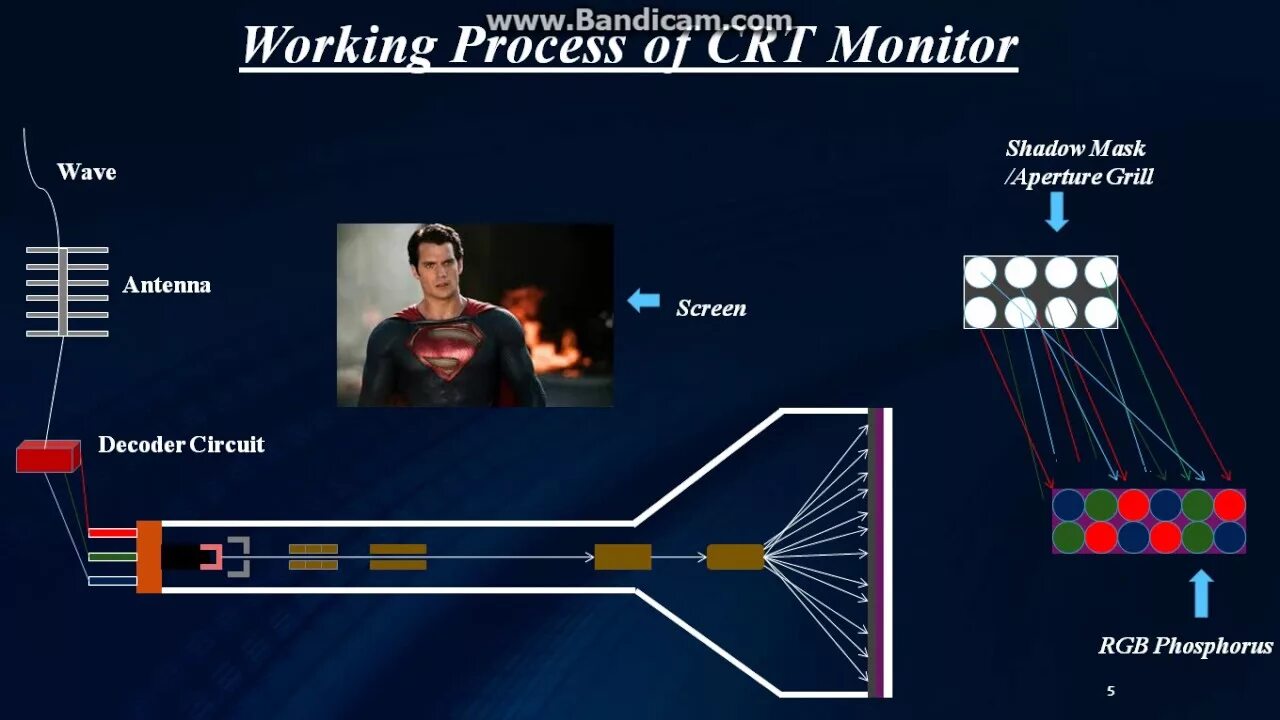 Disable crt. Disable crt