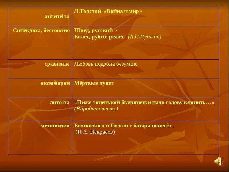 Какие художественные средства использованы в произведении. Художественные средства война и мир. Художественные средства в романе война и мир. Война и мир средства выразительности. Война и мир выразительные средства.