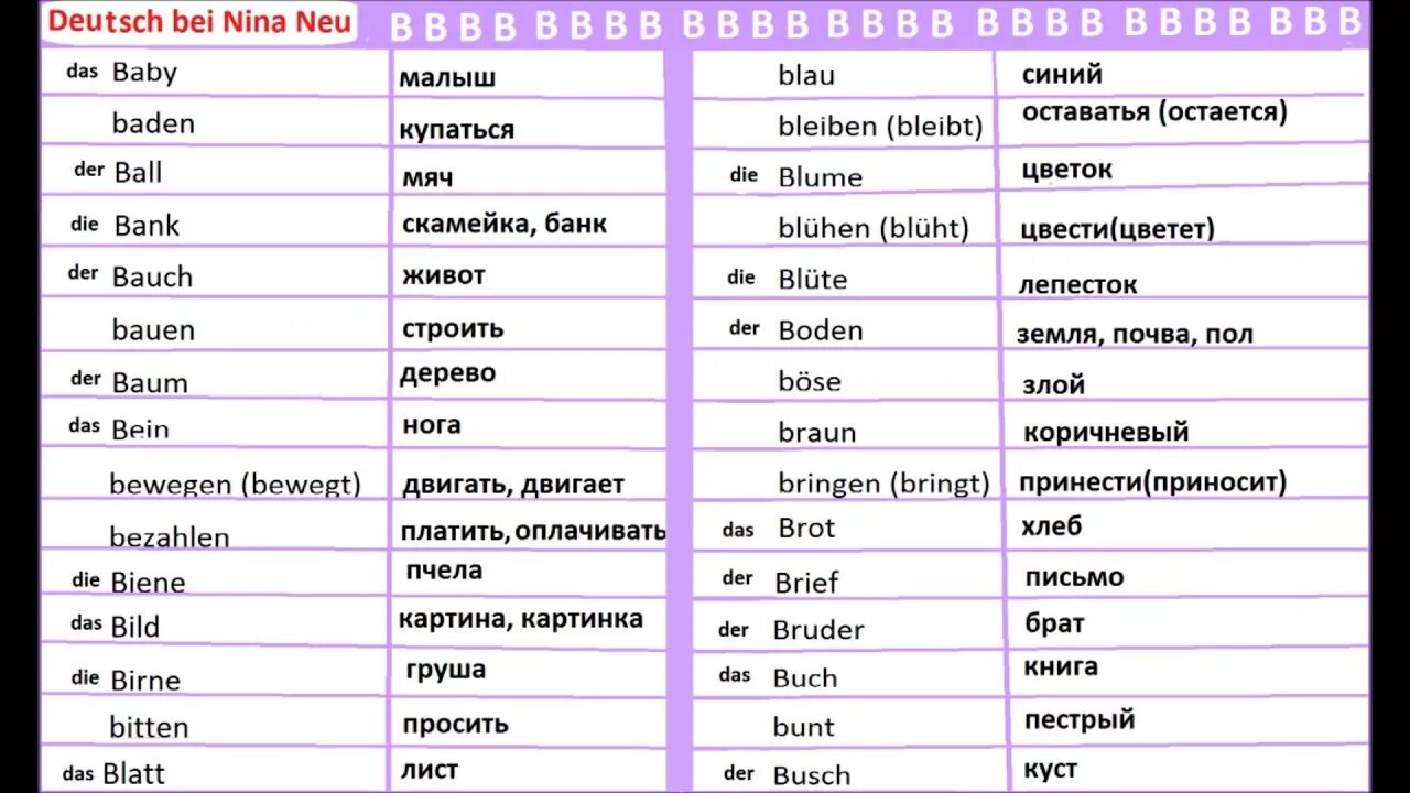 1000 немецких слов. Немецкий язык слова. Немецкие слова с переводом. Немецкий язык слова с переводом. Простые немецкие слова с переводом.