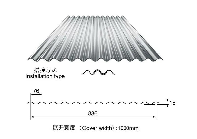 Лист оцинкованный для крыши волнистый. Лист гофрированный металлический. Металлическая крыша гофрированный лист. Лист гофрированный металлический ширина.