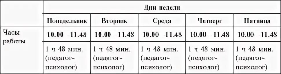 Сколько в часах 0.25 ставки. График работы педагога психолога. График работы педагога психолога в детском саду. Рабочий график педагога психолога. График работы педагога психолога в ДОУ.