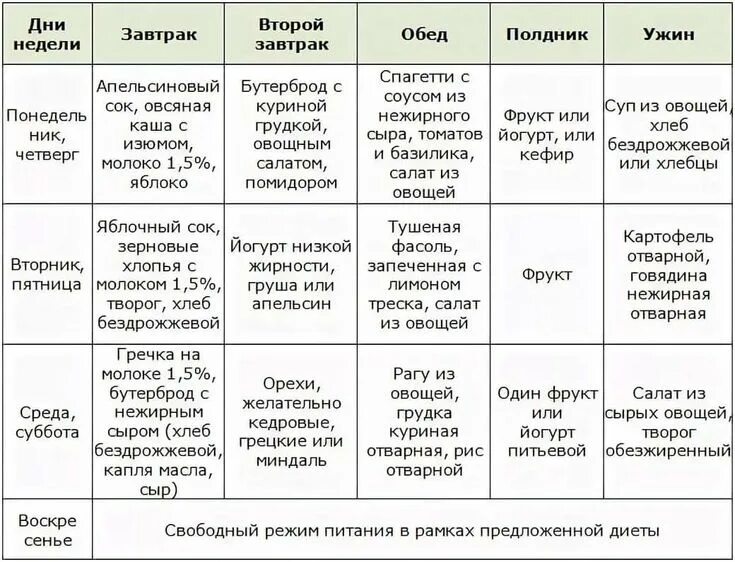 1000 на неделю рецепты. Меню диетическое на неделю с рецептами и списком продуктов. Правильное питание для всей семьи меню на неделю с рецептами. Рацион питания для похудения мужчин меню на неделю. Меню на неделю для похудения с рецептами и списком продуктов женщине.