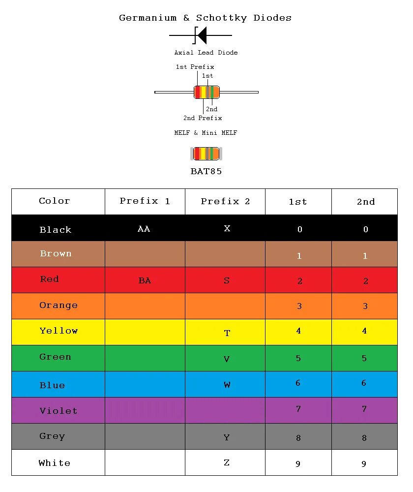 Diode Color code. RGB светодиод цвета в цифрах. Zener diod Color code. Идентификация диодов. Диод код