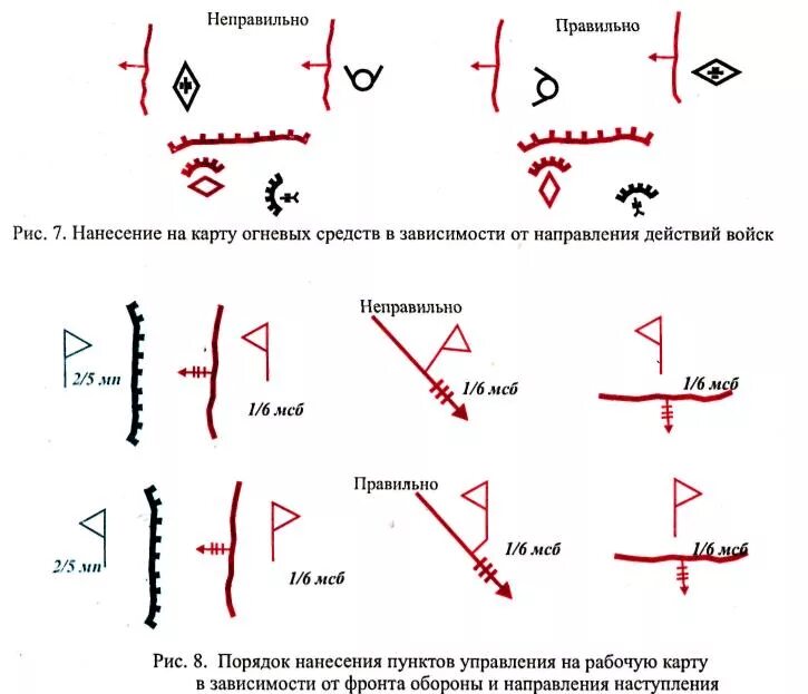 Тактические знаки устав сухопутных войск. Тактические знаки топографических карт. Тактические знаки техники боевой устав. Тактика тактические знаки. Военные обозначения в россии