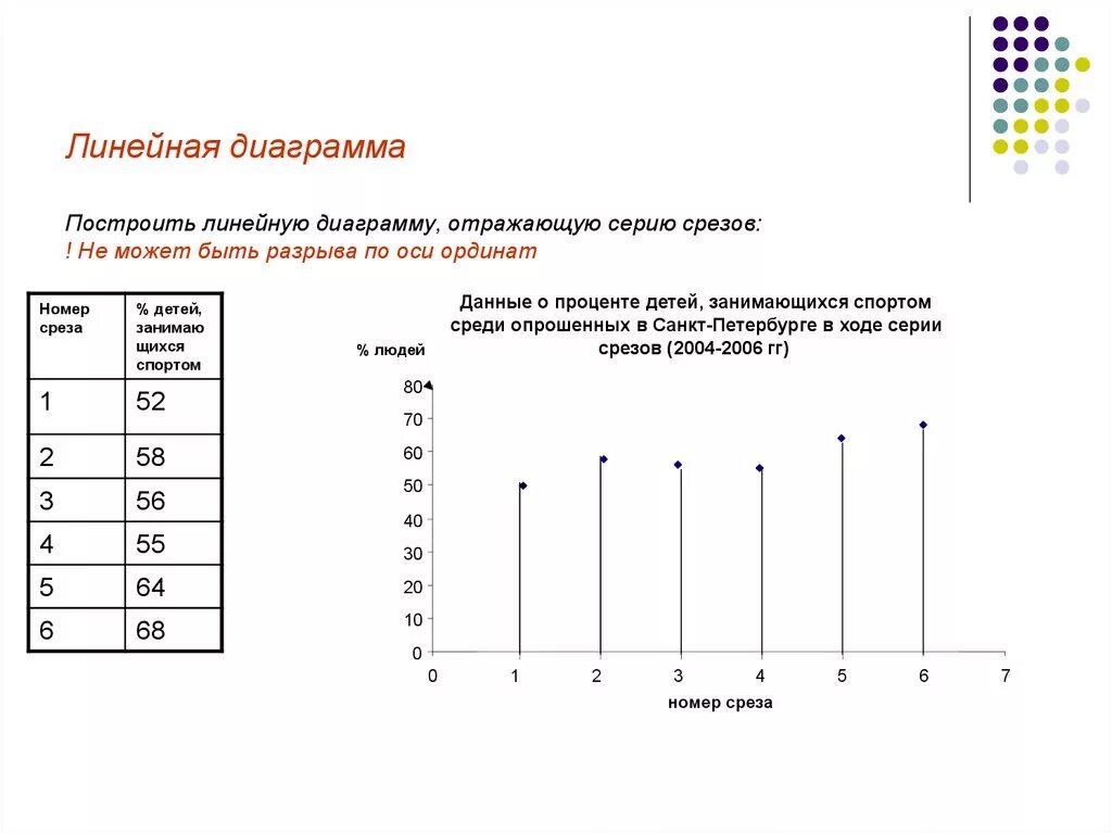 Линейная диаграмма данные