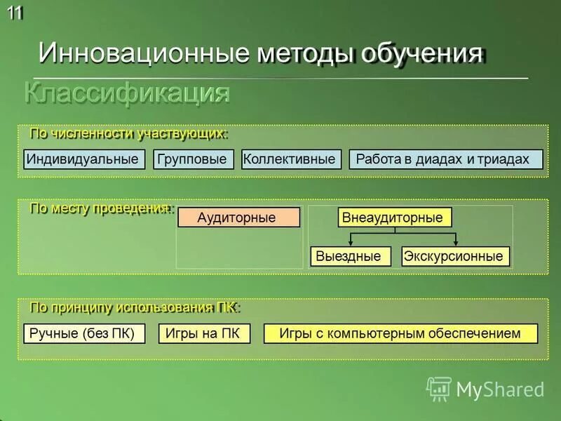 Современные методы обучения метод проектов PPT Методы преподавания английского языка PowerPoint Presentation ID:4357326
