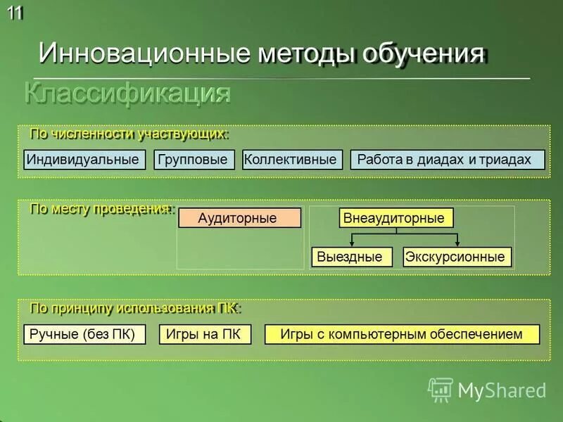 Проблемы инновации образование. Инновационные методы обучения. Классификация инновационных методов обучения. Инновационные методы обучения классификация. Инновационные методы в образовании.