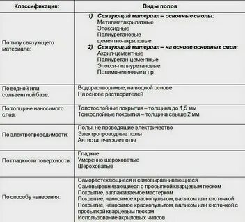Классификация полов