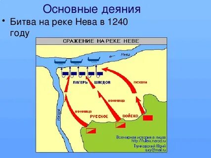 Даты событий битва на реке неве