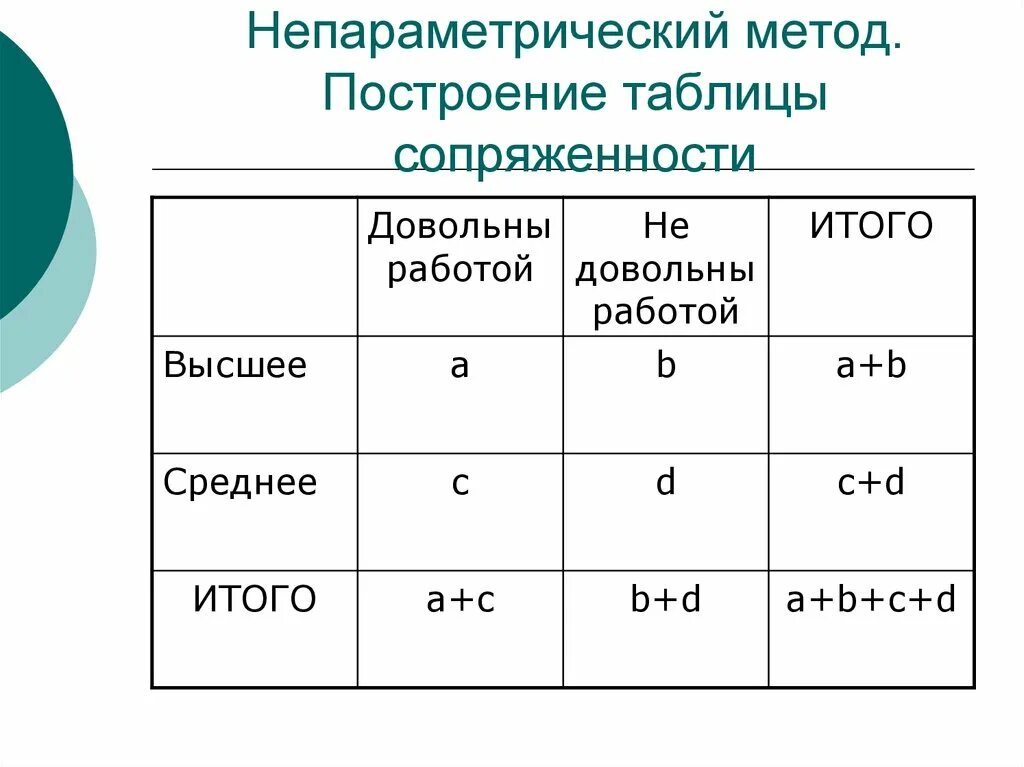 Таблица сопряженности. Анализ таблиц сопряженности. Таблица сопряженности признаков. Построить таблицу сопряженности признаков. Как строить таблицу сопряженности.