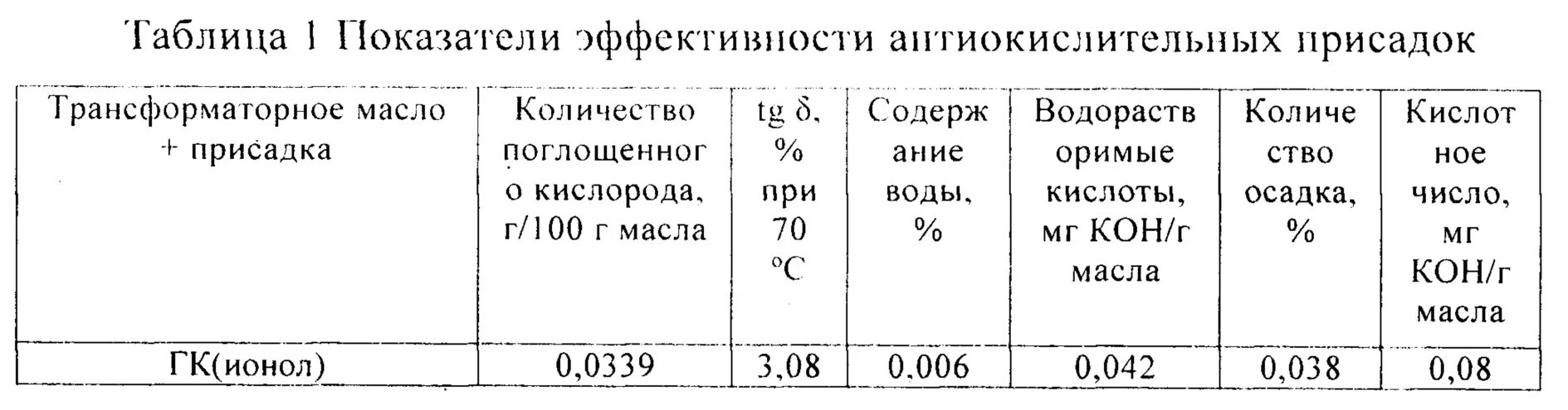 1 литр трансформаторного масла. Плотность трансформаторного масла кг/м3 для расчета. Литр трансформаторного масла вес. Вес одного литра трансформаторного масла. Масса трансформаторного масла в 1 литре.