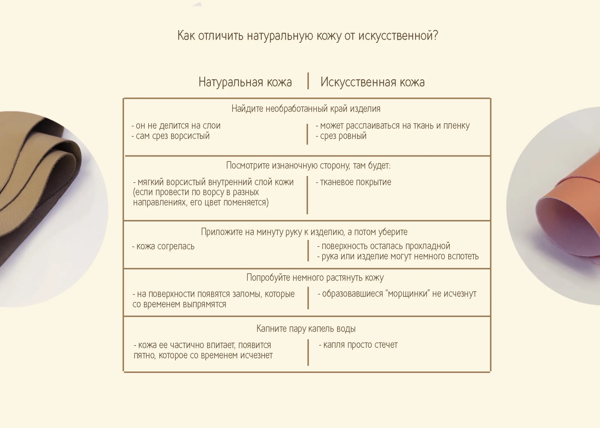 Как определить искусственную кожу. Как отличить кожзам от натуральной кожи. как определить натуральную кожу. характеристика натуральной и искусственной кожи. натуральная кожа и искусственная отличия.