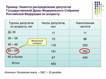 Необходимое число депутатов