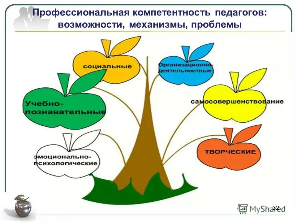 Про компетенции. Профессиональная компетентность. Профессиональная компетентность воспитателя. Профессиональная компетентность рисунок. Модель профессиональной компетентности педагога.