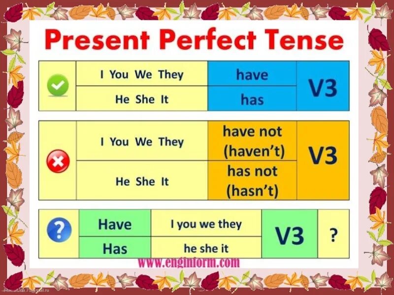 Презент Перфект. Present perfect Tense правило. Present perfect таблица. The perfect present.