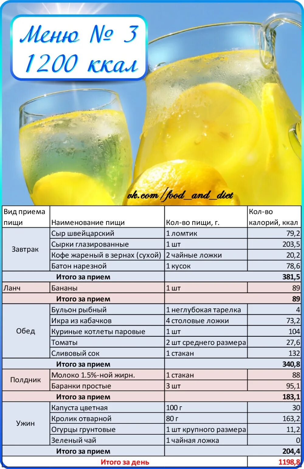 Низкокалорийное меню на день. Низкокалорийное меню на день. Рацион питания 1200 калорий меню. Меню на пп на неделю для похудения 1200 калорий. Меню на день с калориями и граммами.
